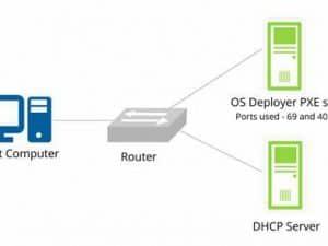 Thiết kế hệ thống chuyên nghiệp OceanTech-Group OIP-300x225 Configure PXE Boot Server for Rocky Linux 9/CentOS 9 Kickstart Installation Thủ thuật